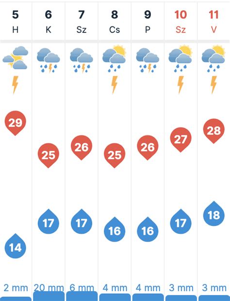 15 napos időjárás előrejelzés zalaegerszeg|15 napos előrejelzés